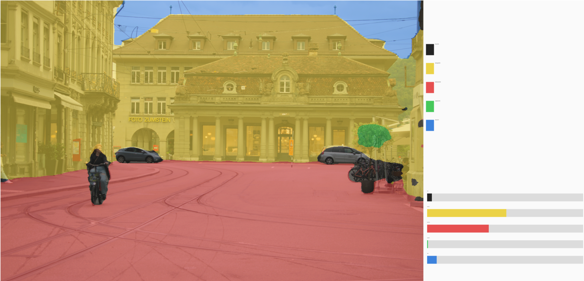 Semantic segmentation output showing classified urban surfaces